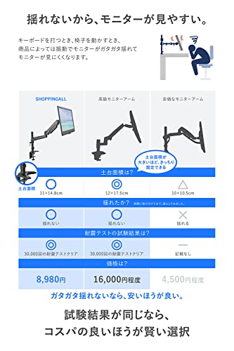 SHOPPINGALL 【一流メーカー以上のコスパ 大企業導入】 カナダ モニターアーム シングル アーム長さ調節機能 ガス スプリング 32インチ対応 耐荷重0～8kg グロメット式＆クランプ式 VESA対応 [ガタガタ揺れない] & [10年の耐久性] & [アーム長さ調節機能] & [一流の可動域] & [お辞儀しない]