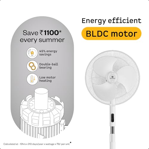 Image of atomberg SilenceAire Hi-Speed | | 400mm BLDC Pedestal Fan | 5-star rated | Home & Office | Silent Stand Fan | 60W | Remote | Height Adjustable | 2 Years Warranty (Snow White)