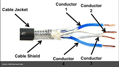 Câble de microphone Canare L-4E6S anti-interférence noir