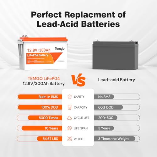 Image of 12V 300Ah LiFePO4 Lithium Battery with Touchable LCD Display & APP Monitoring, Low Temp Protection, Rechargeable 3840Wh Energy, 200A BMS, Deep Cycle for RV, Camping, Marine, Backup Power, Off-Grid
