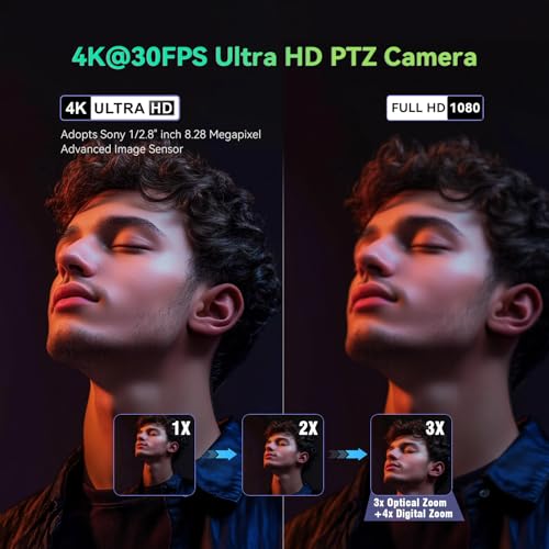 PTZ conference camera system 4K