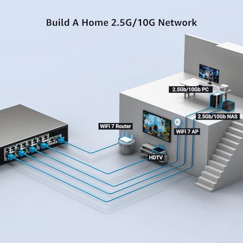 Image of 10Gbe Ethernet Switch Unmanaged with 2 x 10Gb RJ45 Ports + 16 x 2.5Gb Base-T Ports, Desktop /19-inch Rack Mount, NICGIGA 18 Port 10Gbps Network Switch for Wireless AP, NAS, PC