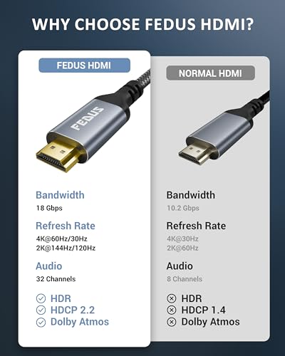 Image of FEDUS ARC-X4K Premium Type C to HDMI Cable 4K@60Hz (Braided) | USB C to HDMI Adapter for Monitor /TV | Thunderbolt 3 /4 Compatible with iPhone 15 /16, MacBook Pro /Air, iPad, Samsung S24 /S25 (DeX)