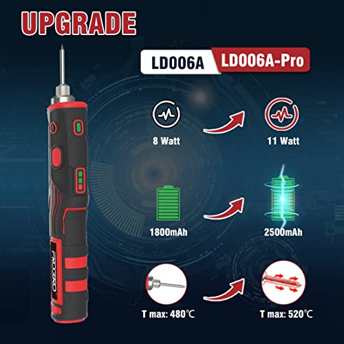 Frogbro 11W Cordless Soldering Iron Kit, Upgrade 2500Mah Max 968℉ Fast Heating Portable, Usb Rechargeable High Capacity With Touch Sensor & Led Spotlight #TOP1