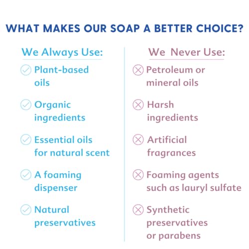 Image of Motherlove Baby & All Soap (32 oz) Gentle Foaming All-Purpose Castile Soap Made with Organic Ingredients - Simply Unscented (Pack of 2)