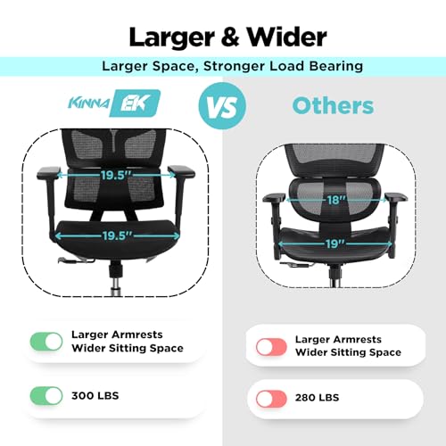 El mejor review de Silla de malla los preferidos por los clientes. 30 Imagen adicional