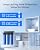 Waterdrop 20 x 4.5 Inch Whole House Water Filter Replacement Water Filter Sediment and Carbon Filter Cartridges, Pack of 4