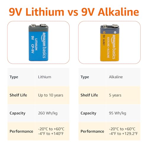 Image of Amazon Basics 8-Pack 9 Volt Lithium Batteries, 10-Year Shelf Life, Long Lasting Power