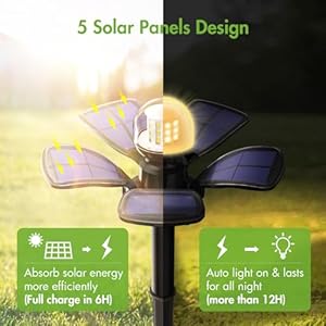 Solar Lights Outdoor Waterproof, 360° Omnidirectional Lighting 30 LED Solar Landscape Lights, IP68 Waterproof Dusk-to-Dawn Outdoor Solar Lights for Yard Garden - 2 Pack (Warm White) Solar Lights Outdoor Waterproof 360 Omnidirectional Lighting 30 LED Solar Landscape Lights IP68 Waterproof Dusk to Dawn Outdoor Solar Lights for Yard Garden 2 Pack Warm White