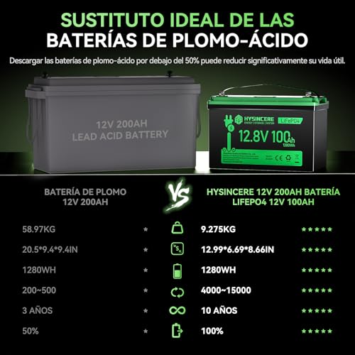 Miniatura 2 de Hysincere Bateria Litio Lifepo4 12v 100ah Con Led, 100a Inteligente Bms Y Máx. 15000 Ciclos, Batería De Ciclo Profundo De 12.8 V 1280 Wh Recargable Para Autocaravanas, Camping, Sistemas Solares