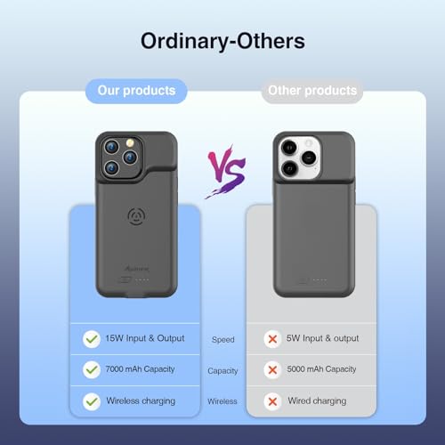 Alpatronix Battery Case for iPhone 15 Pro Max & 15 Plus, Portable Strong Slim Protective Extended Charger Case, 15W Fast Charging, 7000mAh Wireless Charging Case, Apple Pay, CarPlay (BX15PM) –Black