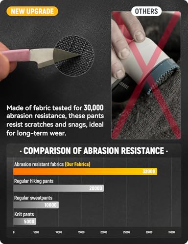 baleaf Men's Hiking Pants Ripstop Lightweight Cargo Waterproof Travel Pants Quick Dry with Zip Pockets UPF 50+ Work3