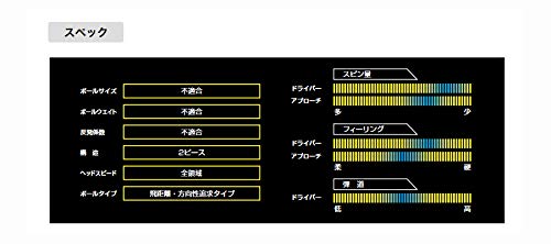 LYNX(リンクス) 超高反発ボール HIHO PREMIUM シークレットラベル ゴルフボール 12球入 イエロー 7枚目