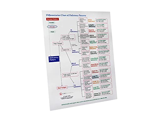 Differentiation by Deficiency and Excess Patterns Chart