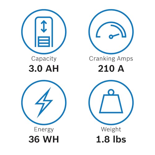 Image of BOSCH BLP9P Premium Lithium PowerSport Battery - Fast Charging and 4X Longer Life - Group 9, 12V, 210 CA - Ideal for Motorcycles, ATV /UTVs, Scooters, Jet Skis + More; 5.91 inchL x 3.43 inchW x 3.66 inchH