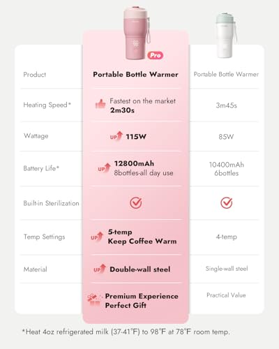 Papablic Portable Bottle Warmer Pro for Travel – Fast Heating, Built-in Sterilizer, 30W Fast Charge, 5-Temp Control, Easy-Clean Wide Mouth, Baby Milk Warmer for Breastmilk & Formula, Sakura Pink