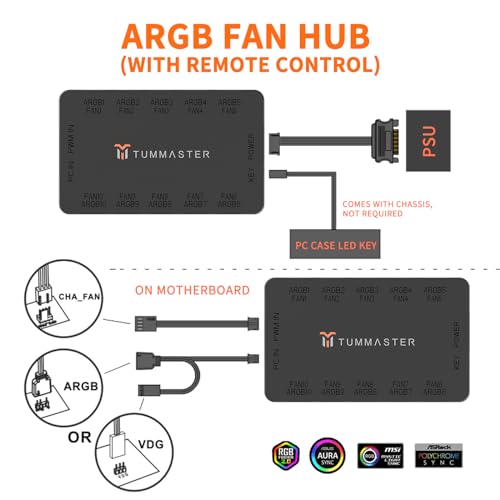 Image of ARGB Fan HUB, 10-Port 4 Pin PC Fan Controller, 5V-3Pin ARGB Fan Hub, Magnetic Suction, SATA Power Input,RF Remote & Chassis key control,Controller Support 10 ARGB PWM Fans Splitter, Black