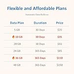 4G LTE-Advanced USB WiFi Dongle & Mobile Hotspot Router – Portable Modem with Pre-Installed Spectruym Smart SIM Card – Ideal for Travel and Business (North America and EU only) - Image 3