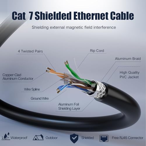 Outdoor Cat 7 Ethernet Cable 15ft, 26AWG Heavy-Duty Cat7 Networking Cord Patch Cable RJ45 Transmission Speed 10GbpsTransmission Bandwidth 600Mhz LAN Wire Cable STP Waterproof Direct Burial (15FT)