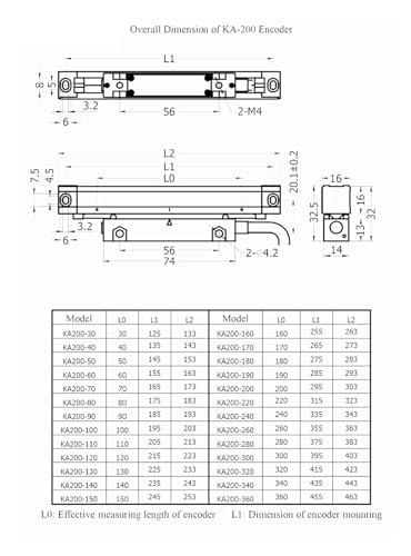 Encoder óptico lineal KA200 40mm 1 micrómetro miniatura 4