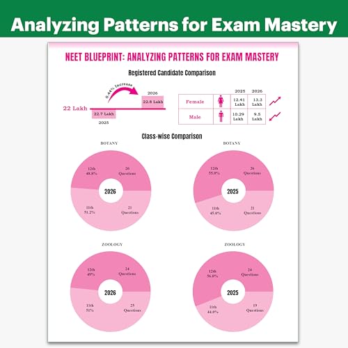 Image of PW NEET PYQ 39 Years Biology For 2027 Exam | PYQ Deja Vu | Additional PYQs from Re-NEET and Other States | Chapterwise and Topicwise Solutions (2026-1988) with Highlighted Must Revise Questions