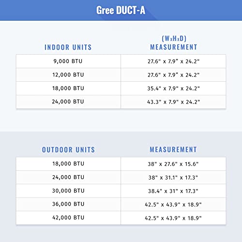 Gree 36,000 Btu Multi21+ Penta-Zone Concealed Duct Mini Split Air Conditioner Heat Pump 208/230V Seer 21 (9-9-9-9-12) #TOP5