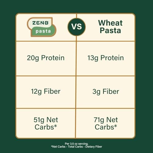 ZENB Plant Based Pasta, Made From 100% Yellow Peas, Gluten Free, Penne, 12 oz Boxes (Pack of 3)