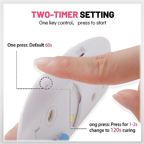 Aokitec Mini UV LED Nail Lamp, Portable Gel Light Mouse Shape Pocket Size Nail Dryer with USB Cable for all Gel Polish(White) - Image 7