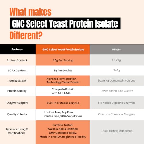 Image of GNC Select Yeast Protein | Try All 3 Flavours | 3 x 35g Trial Pack | Vanilla, Chocolate & Coffee | 25g Protein, 5g BCAAs | Fermentation-Grown | Added Protease