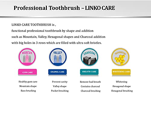 Zahnbürste – Aktivkohle infundierte weiche dichte Borsten – Advance Breath-Pflege – Detailreinigung & Prävention – Bild 7