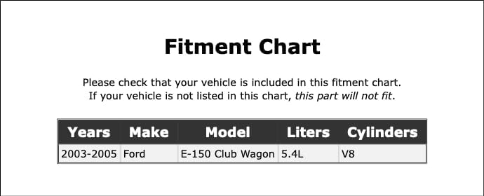 Spark Plug Thread Repair Kit Compatible With Ford E-150 Club Wagon 5.4L V8 2003 2004 2005 PC-835098