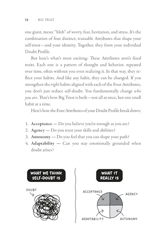 Image of Big Trust: Rewire Self-Doubt, Find Your Confidence and Fuel Success