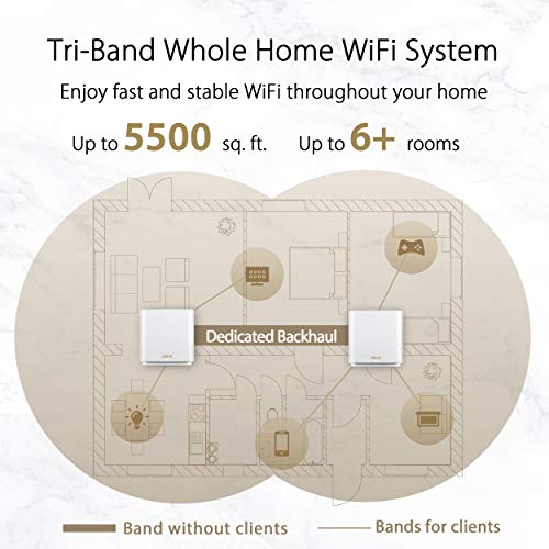 ASUS ZenWiFi AX6600 Tri-Band Mesh WiFi 6 System (XT8 2PK) - Whole Home Coverage up to 5500 sq.ft & 6+ Rooms, AiMesh, Included Lifetime Internet Security, Easy Setup, 3 SSID, Parental Control, White by ASUS - Image 3