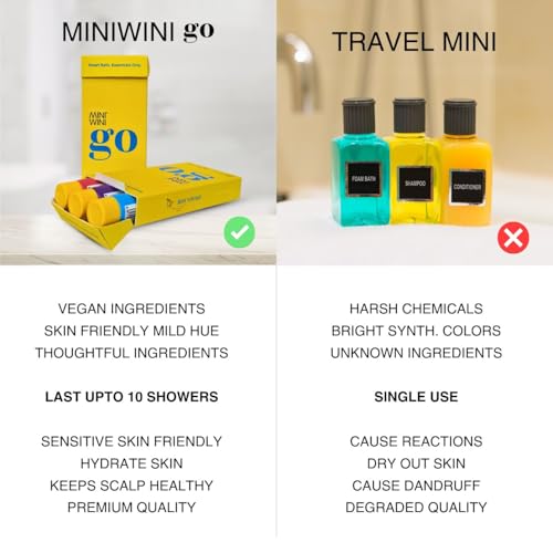 Image of Travel Kit | 3X Concentrated Shampoo, Bodywash & Body Yogurt | Pocket-Size Toiletries Set, Lasts 10 Days | SLS-Free, Derma-Tested, All Skin Types, TSA-Approved, Leakproof (PACK OF 1)