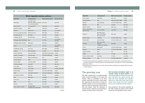 How to Grow Winter Vegetables