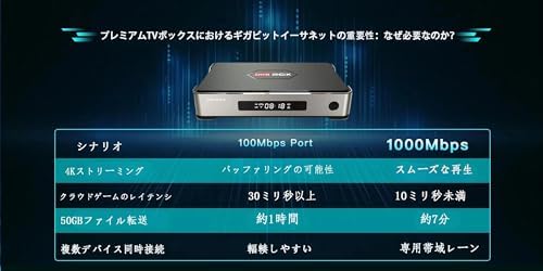 digibox D6 MAX 背面 ポート HDMI USB LAN 接続