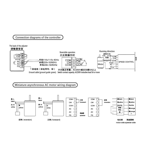 Moteur à courant alternatif 220V 40W à induction régulation 0-140rpm