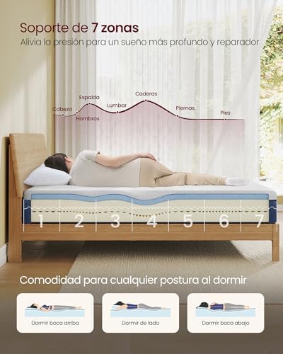 VASAGLE Colchón 90 x 190 cm, Colchón Individual, Espuma Viscoelástica con Gel, Firmeza Media Tirando a Suave en 7 Zonas, Funda Transpirable y Lavable a Máquina, Grosor 20 cm, Azul RMZ121QZ01