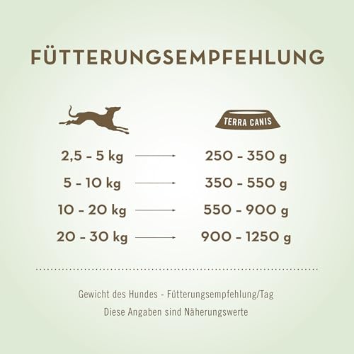 Terra Canis Kennenlernpaket L - Sensitiv, 9x400g I Premium Hundefutter in 100% Lebensmittelqualität Aller Rohstoffe I Reichhaltig & gesund I Allergenarm, getreidefrei & leicht verdaulich