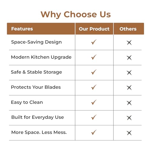 Image of HomeEssentials Kitchen Countertop Organizer - Knife Stand, Spoon Rest, and Chopping Board Holder - Rust-Proof Cutlery Drying Rack & Utensil Storage Caddy with Water Drip Tray