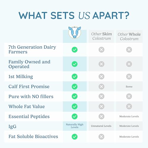 WONDERCOW-Colostrum-Supplement-Powder-for-Gut-Health-Immune-Support-Muscle-Recovery-Wellness-Natural-IgG-Pure-Whole-Bovine-Colostrum-Superfood-Matcha-60-Servings