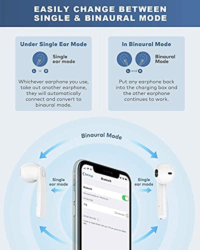 Wireless Earbuds Headphones Bluetooth 5.0 In-Ear Earbuds Noise Cancelling Wireless Ear buds [Fast Charging Case] IPX7 Waterproof Stereo Built-in Mic Sports Earphones for Work/Fitness/Game