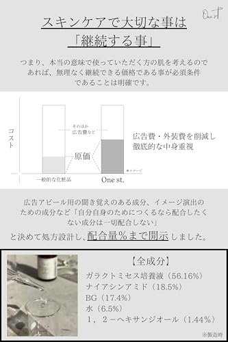 ワンエスティ ナイアシンアミド 18.5%配合 美容液 Amazon限定 無香料タイプ ダブルサイズ 60mL HCN ESSENCE No.33 の商品画像 6
