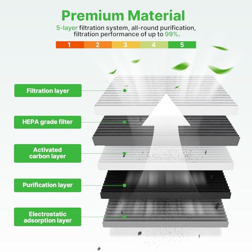 Image of Engine+Cabin Air Filter Fit for 2024-2026 Mazda CX-90, 2025-2026 CX-70 | 2Pcs, PXFV133A0, KR9P-61-J6X, 99% Filtration Efficiency, Easy Install, Odor control, Great Value, Right Size