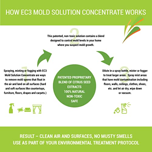 Micro Balance Health Products Ec3 Mold Solution Concentrate-Botanical Solution For Hard And Soft Surfaces-16 Fl Oz #TOP3