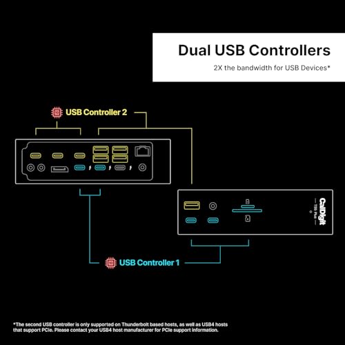 CalDigit TS5 Plus Thunderbolt 5 Dock