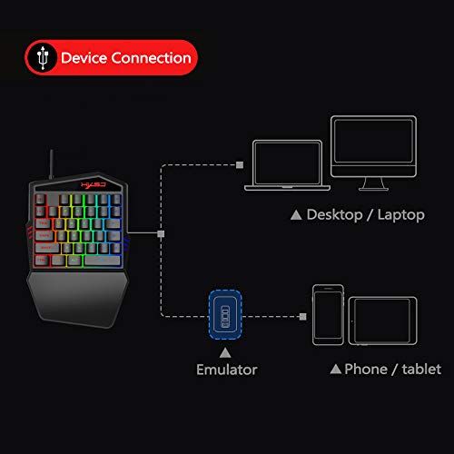 Docooler – Kit de Mouse e Teclado Retroiluminado, 35 Botões