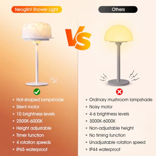 Image of Neoglint Waterproof Shower Lamp, RGB Water Ripple Projector Light | IP65 Waterproof Ocean Wave Bathroom Lamp, 4000mAh Battery, 16 Colors and 3 Warm Whites, Quiet Rotation Timer