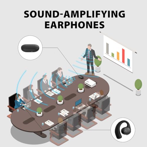 Avantree AcuEar Pebble - Bluetooth Persönlicher Tonverstärker mit Kabellos Tischmikrofon & Open Ear Kopfhörer 2-in-1 für Senioren, Klarer Sprachübertragung, Komfortable offene Ohrhörer, und Ladeetui – Bild 3