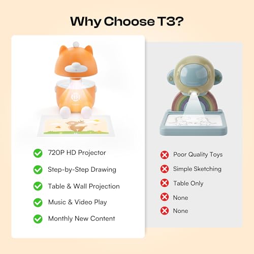 image for Caydo T3 Smart Drawing Projector with AI Magic, Step-by-Step Learn to 